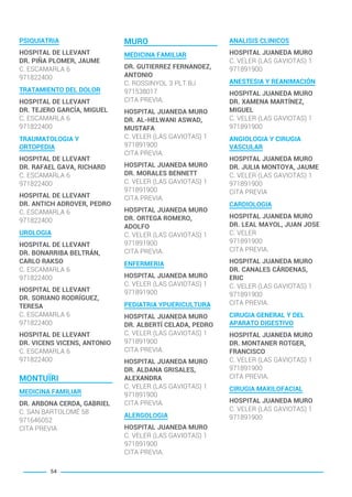 PSIQUIATRIA
HOSPITAL DE LLEVANT
DR. PIÑA PLOMER, JAUME
C. ESCAMARLA 6
971822400
TRATAMIENTO DEL DOLOR
HOSPITAL DE LLEVANT
DR. TEJERO GARCÍA, MIGUEL
C. ESCAMARLA 6
971822400
TRAUMATOLOGIA Y
ORTOPEDIA
HOSPITAL DE LLEVANT
DR. RAFAEL GAVA, RICHARD
C. ESCAMARLA 6
971822400
HOSPITAL DE LLEVANT
DR. ANTICH ADROVER, PEDRO
C. ESCAMARLA 6
971822400
UROLOGIA
HOSPITAL DE LLEVANT
DR. BONARRIBA BELTRÁN,
CARLO RAKSO
C. ESCAMARLA 6
971822400
HOSPITAL DE LLEVANT
DR. SORIANO RODRÍGUEZ,
TERESA
C. ESCAMARLA 6
971822400
HOSPITAL DE LLEVANT
DR. VICENS VICENS, ANTONIO
C. ESCAMARLA 6
971822400
MONTUÏRI
MEDICINA FAMILIAR
DR. ARBONA CERDA, GABRIEL
C. SAN BARTOLOMÉ 58
971646052
CITA PREVIA
MURO
MEDICINA FAMILIAR
DR. GUTIERREZ FERNANDEZ,
ANTONIO
C. ROSSINYOL 3 PLT BJ
971538017
CITA PREVIA.
HOSPITAL JUANEDA MURO
DR. AL-HELWANI ASWAD,
MUSTAFA
C. VELER (LAS GAVIOTAS) 1
971891900
CITA PREVIA.
HOSPITAL JUANEDA MURO
DR. MORALES BENNETT
C. VELER (LAS GAVIOTAS) 1
971891900
CITA PREVIA.
HOSPITAL JUANEDA MURO
DR. ORTEGA ROMERO,
ADOLFO
C. VELER (LAS GAVIOTAS) 1
971891900
CITA PREVIA.
ENFERMERIA
HOSPITAL JUANEDA MURO
C. VELER (LAS GAVIOTAS) 1
971891900
PEDIATRIA YPUERICULTURA
HOSPITAL JUANEDA MURO
DR. ALBERTÍ CELADA, PEDRO
C. VELER (LAS GAVIOTAS) 1
971891900
CITA PREVIA.
HOSPITAL JUANEDA MURO
DR. ALDANA GRISALES,
ALEXANDRA
C. VELER (LAS GAVIOTAS) 1
971891900
CITA PREVIA.
ALERGOLOGIA
HOSPITAL JUANEDA MURO
C. VELER (LAS GAVIOTAS) 1
971891900
CITA PREVIA.
ANALISIS CLINICOS
HOSPITAL JUANEDA MURO
C. VELER (LAS GAVIOTAS) 1
971891900
ANESTESIA Y REANIMACIÓN
HOSPITAL JUANEDA MURO
DR. XAMENA MARTÍNEZ,
MIGUEL
C. VELER (LAS GAVIOTAS) 1
971891900
ANGIOLOGIA Y CIRUGIA
VASCULAR
HOSPITAL JUANEDA MURO
DR. JULIA MONTOYA, JAUME
C. VELER (LAS GAVIOTAS) 1
971891900
CITA PREVIA
CARDIOLOGIA
HOSPITAL JUANEDA MURO
DR. LEAL MAYOL, JUAN JOSE
C. VELER
971891900
CITA PREVIA.
HOSPITAL JUANEDA MURO
DR. CANALES CÁRDENAS,
ERIC
C. VELER (LAS GAVIOTAS) 1
971891900
CITA PREVIA.
CIRUGIA GENERAL Y DEL
APARATO DIGESTIVO
HOSPITAL JUANEDA MURO
DR. MONTANER ROTGER,
FRANCISCO
C. VELER (LAS GAVIOTAS) 1
971891900
CITA PREVIA.
CIRUGIA MAXILOFACIAL
HOSPITAL JUANEDA MURO
C. VELER (LAS GAVIOTAS) 1
971891900
54
BALEARES BASIC_GO.qxp 8/12/15 13:32 Página 54
 