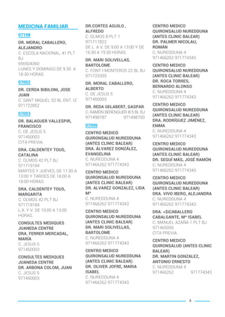 MEDICINA FAMILIAR
07198
DR. MORAL CABALLERO,
ALEJANDRO
C. ESCOLA NACIONAL, 41 PLT
BJ
656504360
LUNES Y DOMINGO DE 9.30 A
18.30 HORAS.
07002
DR. CERDA BIBILONI, JOSE
JUAN
C. SANT MIQUEL 52 BL ENT. IZ
971722852
07003
DR. BALAGUER VALLESPIR,
FRANCISCO
C. DE JESUS 5
971450003
CITA PREVIA.
DRA. CALDENTEY TOUS,
CATALINA
C. OLMOS 42 PLT BJ
971719184
MARTES Y JUEVES, DE 11:30 A
13:00 Y TARDES DE 16:00 A
18:00 HORAS.
DRA. CALDENTEY TOUS,
MARGARITA
C. OLMOS 42 PLT BJ
971719184
L.X. Y V. DE 10:00 A 13:00
HORAS.
CONSULTES MEDIQUES
JUANEDA CENTRE
DRA. FERRER MERCADAL,
MARÍA
C. JESUS 5
971450003
CONSULTES MEDIQUES
JUANEDA CENTRE
DR. ARBONA COLOM, JUAN
C. JESUS 5
971450003
DR.CORTES AGUILO ,
ALFREDO
C. OLMOS 8 PLT 1
971717822
DE L. A V. DE 9:00 A 13:00 Y DE
16:30 A 19:30 HORAS.
DR. MARI SOLIVELLAS,
BARTOLOME
C. FONT I MONTEROS 22 BL BJ
971723355
DR. MORAL CABALLERO,
ALBERTO
C. DE JESUS 5
971450003
DR. REDA GELABERT, GASPAR
C. RAMON BERENGUER III 5 BL BJ
971498787 971498750
07006
CENTRO MEDICO
QUIRONSALUD NUREDDUNA
(ANTES CLINIC BALEAR)
DRA. ÁLVAREZ GONZÁLEZ,
EVANGELINA
C. NUREDDUNA 4
971466262 971774343
CENTRO MEDICO
QUIRONSALUD NUREDDUNA
(ANTES CLINIC BALEAR)
DR. ALVAREZ GONZALEZ, LIDA
Mª
C. NUREDDUNA 4
971466262 971774343
CENTRO MEDICO
QUIRONSALUD NUREDDUNA
(ANTES CLINIC BALEAR)
DR. MARI SOLIVELLAS,
BARTOLOME
C. NUREDDUNA 4
971466262 971774343
CENTRO MEDICO
QUIRONSALUD NUREDDUNA
(ANTES CLINIC BALEAR)
DR. OLIVER JOFRE, MARIA
ISABEL
C. NUREDDUNA 4
971466262 971774343
CENTRO MEDICO
QUIRONSALUD NUREDDUNA
(ANTES CLINIC BALEAR)
DR. PALMER NICOLAU,
ROMÁN
C. NUREDDUNA 4
971466262 971774343
CENTRO MEDICO
QUIRONSALUD NUREDDUNA
(ANTES CLINIC BALEAR)
DR. ROCA TORRES,
BERNARDO ALONSO
C. NUREDDUNA 4
971466262 971774343
CENTRO MEDICO
QUIRONSALUD NUREDDUNA
(ANTES CLINIC BALEAR)
DRA. RODRÍGUEZ JIMÉNEZ,
EMMA
C. NUREDDUNA 4
971466262 971774343
CENTRO MEDICO
QUIRONSALUD NUREDDUNA
(ANTES CLINIC BALEAR)
DR. SEGUÍ MÁS, JOSÉ RAMÓN
C. NUREDDUNA 4
971466262 971774343
CENTRO MEDICO
QUIRONSALUD NUREDDUNA
(ANTES CLINIC BALEAR)
DRA. VIVO IBERO, ALEJANDRA
C. NUREDDUNA 4
971466262 971774343
DRA. <$iCABALLERO
CABALGANTE, Mª ISABEL
C. MANUEL AZAÑA 1 PLT BJ
971465056
CITA PREVIA.
CENTRO MEDICO
QUIRONSALUD (ANTES CLINIC
BALEAR)
DR. MARTIN GONZALEZ,
ANTONIO ERNESTO
C. NUREDDUNA 4
971466262 971774343
5
BALEARES BASIC_GO.qxp 8/12/15 13:32 Página 5
 