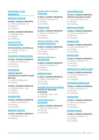 CIUTADELLA DE
MENORCA
MEDICINA FAMILIAR
CLINICA JUANEDA MENORCA
C. CAMI ALGAIARENS 10
971481500
CITA PREVIA.
CLINICA JUANEDA MENORCA
C. CANONGE MOLL
971480505
CITA PREVIA.
ODONTOLOGÍA -
ESTOMATOLOGÍA
ESTUDI DENTAL CIUTADELLA
C. JERONIA ALZINA 14
971217675
PEDIATRÍA Y PUERICULTURA
CLINICA JUANEDA MENORCA
C. CAMI ALGAIARENS 10
971481500
CITA PREVIA.
ENFERMERÍA
CENTRO MEDICO
QUIRONSALUD (ANTES CLINIC
BALEAR)
C. JOSEPA ROSSINYOL 7
971482020
CLINICA JUANEDA MENORCA
C. CANONGE MOLL S/N
971480505
CITA PREVIA.
ALERGOLOGÍA
CLINICA JUANEDA MENORCA
C. CAMI ALGAIARENS 10
971481500
CITA PREVIA.
ANÁLISIS CLÍNICOS
CLINICA JUANEDA MENORCA
C. CANONGE MOLL,S.N
971480505
ANGIOLOGÍA Y CIRUGÍA
VASCULAR
CLINICA JUANEDA MENORCA
C. CAMI ALGAIARENS 10
971481500
CITA PREVIA.
CARDIOLOGÍA
CLINICA JUANEDA MENORCA
C. CAMI ALGAIARENS 10
971481500
CITA PREVIA.
CIRUGÍA GENERAL Y DEL
APARATO DIGESTIVO
CLINICA JUANEDA MENORCA
C. CAMI ALGAIARENS 10
971481500
CITA PREVIA.
CIRUGÍA PLÁSTICA Y
REPARADORA
CLINICA JUANEDA MENORCA
C. CAMI ALGAIARENS 10
971481500
CITA PREVIA.
DERMATOLOGIA
CLINICA JUANEDA MENORCA
C. CAMI ALGAIARENS 10
971481500
CITA PREVIA.
DIAGNÓSTICO POR LA IMAGEN
CENTRE DE MEDICINA
AVANÇADA
C. CANONGE MOLL S/N
971480505
ENDOCRINOLOGÍA Y
NUTRICIÓN
CLINICA JUANEDA MENORCA
C. CAMI ALGAIARENS 10
971481500
CITA PREVIA.
FISIOTERAPEUTAS
CLINICA JUANEDA MENORCA
SERVICIO REHABILITACIÓN
C. CAMI ALGAIARENS 10
971481880
CITA PREVIA.
MEDICINA INTERNA
CLINICA JUANEDA MENORCA
C. CAMI ALGAIARENS 10
971481500
CITA PREVIA.
NEUMOLOGÍA
CLINICA JUANEDA MENORCA
C. CAMI ALGAIARENS 10
971481500
CITA PREVIA.
NEUROLOGÍA
CLINICA JUANEDA MENORCA
C. CAMI ALGAIARENS 10
971481500
CITA PREVIA.
OBSTETRICIA Y GINECOLOGÍA
CLINICA JUANEDA MENORCA
C. CAMI ALGAIARENS 10
971481500
CITA PREVIA.
OTORRINOLARINGOLOGÍA
CLINICA JUANEDA MENORCA
C. CAMI ALGAIARENS 10
971481500
CITA PREVIA.
PSIQUIATRÍA
CLINICA JUANEDA MENORCA
C. CAMI ALGAIARENS 2
971481500
CITA PREVIA.
REHABILITACIÓN
CLINICA JUANEDA MENORCA
C. CAMI ALGAIARENS 10
971481880
CITA PREVIA.
63
BALEARES BASIC_GO.qxp 8/12/15 13:32 Página 63
 