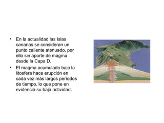 En la actualidad las Islas canarias se consideran un punto caliente atenuado, por ello sin aporte de magma desde la Capa D. El magma acumulado bajo la litosfera hace erupción en cada vez más largos períodos de tiempo, lo que pone en evidencia su baja actividad. 
