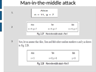 Man-in-the-middle attack
1.
2
3
 