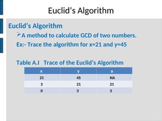 Information security lesson two ppt extra | PPT
