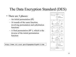 Comprehensive Overview of Symmetric Block Ciphers and DES Encryption | PPT