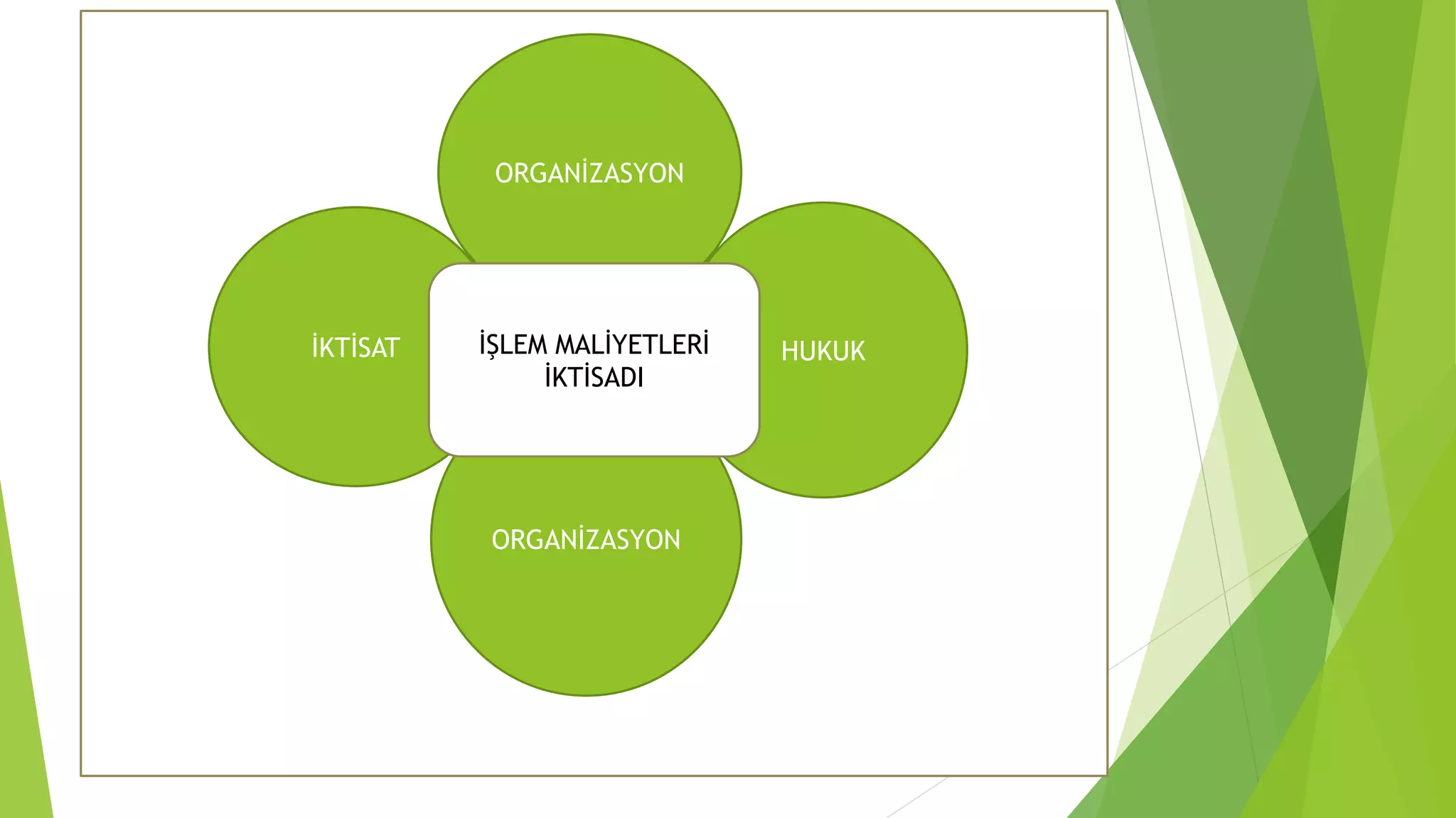 ORGANİZASYON
ORGANİZASYON
İKTİSAT HUKUKİŞLEM MALİYETLERİ
İKTİSADI
 