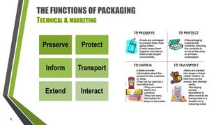 THE FUNCTIONS OF PACKAGING
TECHNICAL & MARKETING
Preserve
Inform

Transport

Extend

6

Protect

Interact

 