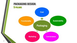 PACKAGING DESIGN:
5 PILLARS
Cost

Sustainability

Functionality

Packaging

Marketing
9

Convenience

 