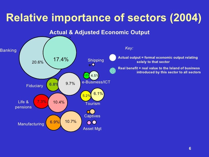 Isle Of Man Economy 2014 Presentation To Junior Chamber