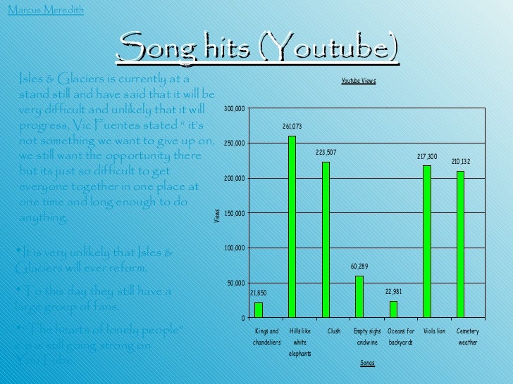 Isles Glaciers Final