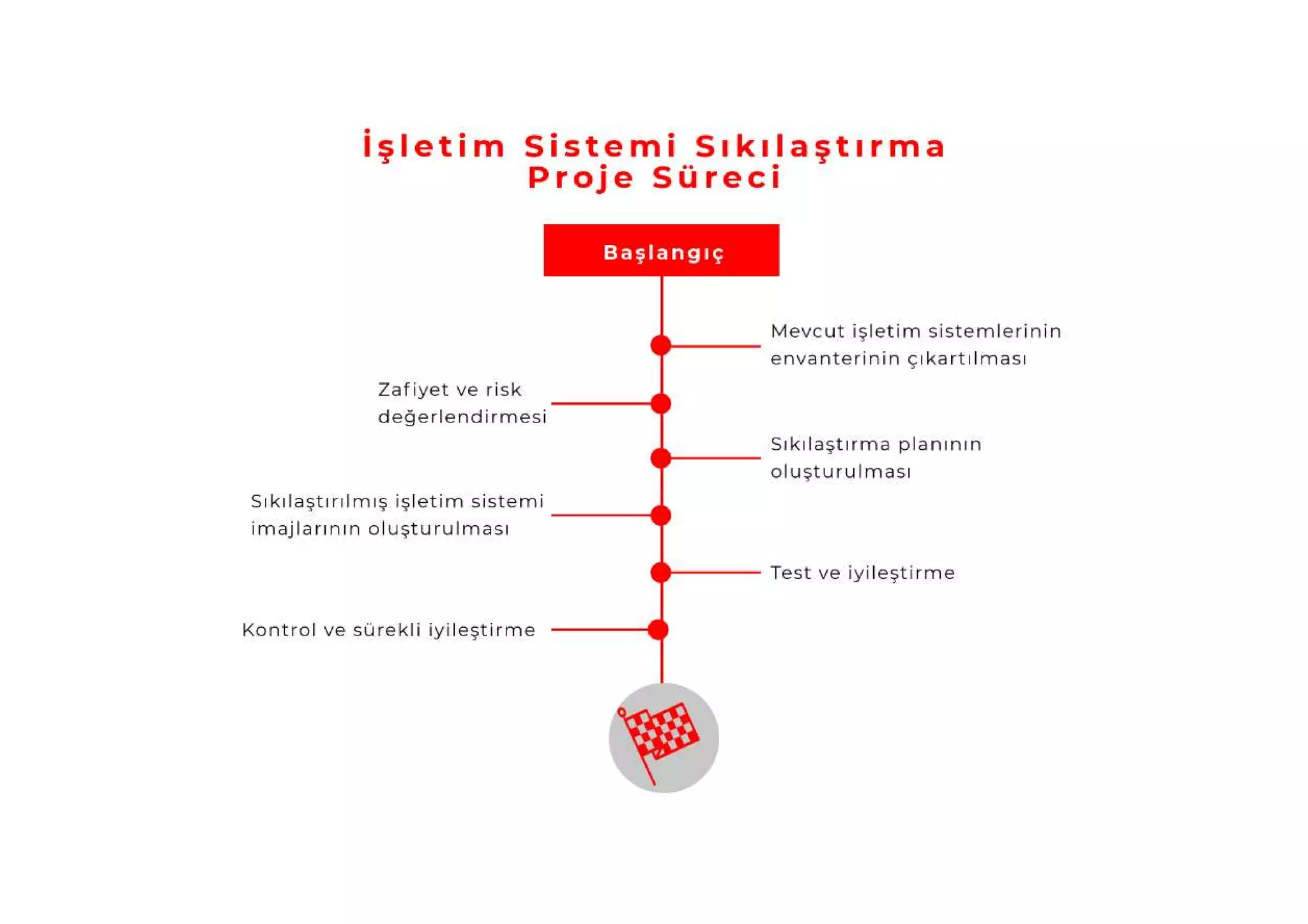 Windows işletim sistemi sıkılaştırma