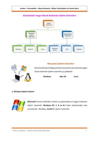 Ankara - Yenimahalle – Abay Ortaokulu - Bilişim Teknolojileri ve Yazılım Dersi
HALİSE Ş. HENKOĞLU – BİLİŞİM TEKNOLOJİLERİ ÖĞRETMENİ 4
Günümüzde Yaygın Olarak Kullanılan İşletim Sistemleri
Masaüstü İşletim Sistemleri
Günümüzde kişisel bilgisayarlarda (masaüstü veya dizüstü) yaygın
olarak kullanılan işletim sistemleri şu şekildedir:
Windows Mac OS Linux
1. Windows İşletim Sistemi
Microsoft firması tarafından üretilen ve günümüzde en yaygın kullanılan
işletim sistemidir. Windows XP, 7, 8 ve 8.1 halen kullanılmakta olan
sürümleridir. Windows, ücretli bir işletim sistemidir.
İşletim
Sistemleri
Masaüstü
İşletim
Sistemleri
Windows Mac OS Linux
Mobil İşletim
Sistemleri
Windows
Phone
iOS Android
 