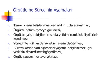 Örgütleme Sürecinin Aşamaları Temel işlerin belirlenmesi ve farklı gruplara ayrılması, Örgütte bölümleşmeye gidilmesi, Örgütte çalışan kişiler arasında yetki-sorumluluk ilişkilerinin kurulması, Yönetimle ilgili ya da yönetsel işlerin dağıtılması, Buraya kadar olan aşamaları yaşama geçirebilmek için yetkinin devredilmesi/göçerilmesi, Örgüt yapısının ortaya çıkması. 