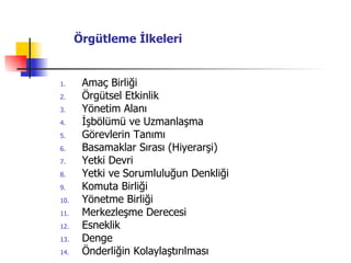 Amaç Birliği Örgütsel Etkinlik Yönetim Alanı İşbölümü ve Uzmanlaşma Görevlerin Tanımı Basamaklar Sırası (Hiyerarşi) Yetki Devri Yetki ve Sorumluluğun Denkliği Komuta Birliği Yönetme Birliği Merkezleşme Derecesi Esneklik Denge Önderliğin Kolaylaştırılması Örgütleme İlkeleri 