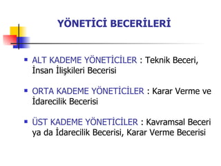 ALT KADEME YÖNETİCİLER  :   Teknik Beceri, İnsan İlişkileri Becerisi ORTA KADEME YÖNETİCİLER  :   Karar Verme ve İdarecilik Becerisi ÜST KADEME YÖNETİCİLER  :   Kavramsal Beceri ya da İdarecilik Becerisi, Karar Verme Becerisi YÖNETİCİ BECERİLERİ 