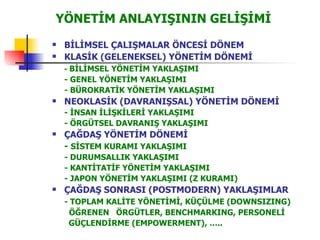YÖNETİM ANLAYIŞININ GELİŞİMİ BİLİMSEL ÇALIŞMALAR ÖNCESİ DÖNEM KLASİK (GELENEKSEL) YÖNETİM DÖNEMİ -  BİLİMSEL YÖNETİM YAKLAŞIMI - GENEL YÖNETİM YAKLAŞIMI - BÜROKRATİK YÖNETİM YAKLAŞIMI  NEOKLASİK (DAVRANIŞSAL) YÖNETİM DÖNEMİ - İNSAN İLİŞKİLERİ YAKLAŞIMI - ÖRGÜTSEL DAVRANIŞ YAKLAŞIMI ÇAĞDAŞ YÖNETİM DÖNEMİ -  SİSTEM KURAMI YAKLAŞIMI - DURUMSALLIK YAKLAŞIMI - KANTİTATİF YÖNETİM YAKLAŞIMI - JAPON YÖNETİM YAKLAŞIMI (Z KURAMI) ÇAĞDAŞ SONRASI (POSTMODERN) YAKLAŞIMLAR   - TOPLAM KALİTE YÖNETİMİ, KÜÇÜLME (DOWNSIZING)   ÖĞRENEN  ÖRGÜTLER, BENCHMARKING, PERSONELİ  GÜÇLENDİRME (EMPOWERMENT), ….. 