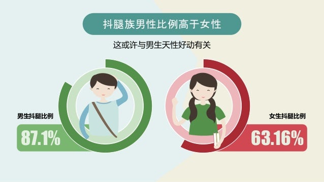 I Slide 你可能不知道 爱抖腿的人 遗传了祖先的生存真谛