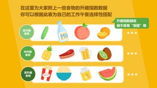 低升糖
食物
在这里为大家附上一些食物的升糖指数数据
你可以根据此表为自己的工作午餐选择性搭配
中升糖
食物
高升糖
食物
升糖指数越低
越不容易“饭困”哦
 