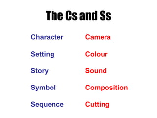 Character
Setting
Story
Symbol
Sequence
Camera
Colour
Sound
Composition
Cutting
The Cs and Ss
 