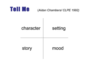 character setting
story mood
Tell Me (Aidan Chambers/ CLPE 1992)
 