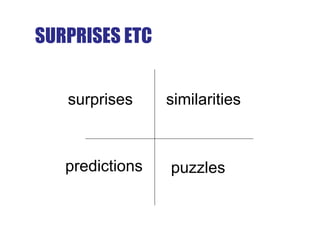 surprises similarities
predictions puzzles
SURPRISES ETC
 