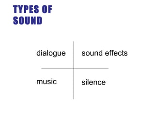 dialogue
music
sound effects
silence
TYPES OF
SOUND
 