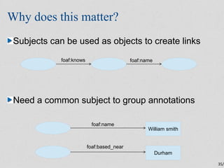 Why does this matter?
 Subjects can be used as objects to create links
             foaf:knows                     foaf:na...
