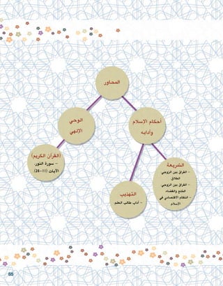 ‫املحاور‬
‫إ�سالم‬‫ل‬‫ا‬ ‫أحكام‬�
‫آدابه‬�‫و‬
)‫الكرمي‬ ‫آن‬�‫(القر‬
،‫النور‬ ‫�سورة‬ -
.)26-11( ‫آيات‬‫ل‬‫ا‬
‫ال�رشيعة‬
:‫الزوجي‬ ‫بني‬ ‫الفراق‬ -
.‫الطالق‬
:‫الزوجي‬ ‫بني‬ ‫الفراق‬ -
.‫والق�ضاء‬ ‫اخللع‬
‫يف‬ ‫االقت�صادي‬ ‫النظام‬ -
.‫إ�سالم‬‫ل‬‫ا‬
‫التهذيب‬
.‫العلم‬ ‫طالب‬ ‫آداب‬� -
‫الوحي‬
‫إلهي‬‫ل‬‫ا‬
85
 