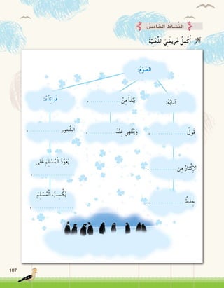 107
:َ‫ة‬َّ‫ي‬ِ‫ن‬ْ‫ه‬ِّ‫ذ‬‫ال‬ َ‫ي‬ِ‫ت‬َ‫ريط‬َ‫خ‬ ُ‫ل‬ِ‫م‬ْ‫ك‬ُ‫أ‬� 
: ُ‫�س‬ِ‫اخلام‬ ُ‫َّ�شاط‬‫ن‬‫ال‬
:ُ‫م‬ْ‫و‬ َّ‫ال�ص‬
:ُ‫ه‬ُ‫ب‬‫آدا‬�
َ‫م‬ِ‫ل‬ ْ‫�س‬ُ‫م‬ْ‫ل‬‫ا‬ ُ‫ب‬ ِ‫�س‬ ْ‫ك‬ُ‫ي‬
. ...................
:ُ‫ه‬ُ‫د‬ِ‫ئ‬‫َوا‬‫ف‬
. ................ ُ‫َول‬‫ق‬
. ............ ‫ن‬ِ‫م‬ ُ‫ثار‬ْ‫ك‬ِ‫إ‬‫ل‬‫ا‬
. .............. ْ‫ن‬ِ‫م‬ ُ‫أ‬�َ‫د‬ْ‫ب‬َ‫ي‬
. ............ َ‫د‬ْ‫ن‬ ِ‫ع‬ ‫هي‬َ‫ت‬ْ‫ن‬َ‫ي‬َ‫و‬. .............. ‫عور‬ ُّ‫ال�ش‬
. ............... ُ‫ْظ‬‫ف‬ ِ‫ح‬
‫لى‬َ‫ع‬ َ‫م‬ِ‫ل‬ ْ‫�س‬ُ‫م‬ْ‫ل‬‫ا‬ ُ‫د‬ِّ‫و‬َ‫ع‬ُ‫ي‬
. ...................
 