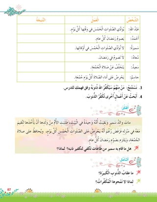 ُ‫�ص‬ ْ‫خ‬ َّ‫ال�ش‬ُ‫ل‬َ‫م‬َ‫ع‬ْ‫ل‬‫ا‬ُ‫ة‬َ‫يج‬ِ‫ت‬َّ‫ن‬‫ال‬
:ِ‫هلل‬‫ا‬ ُ‫د‬ْ‫ب‬َ‫ع‬.ٍ‫م‬ْ‫و‬َ‫ي‬ َّ‫ل‬ُ‫ك‬ ‫ها‬ِ‫ت‬ْ‫ق‬َ‫و‬ ‫في‬ َ‫�س‬ْ‫م‬ َ‫خ‬ْ‫ل‬‫ا‬ ِ‫وات‬َ‫ل‬ َّ‫ال�ص‬ ‫ي‬ِّ‫د‬َ‫ؤ‬�ُ‫ي‬
:ُ‫د‬َ‫م‬ ْ‫ح‬َ‫أ‬�.ٍ‫عام‬ َّ‫ل‬ُ‫ك‬ َ‫�ضان‬َ‫م‬َ‫ر‬ ُ‫م‬‫�صو‬َ‫ي‬
:ُ‫ة‬َ‫مري‬ َ‫�س‬.‫ها‬ِ‫ت‬‫قا‬ْ‫و‬َ‫أ‬� ‫في‬ َ‫�س‬ْ‫م‬ َ‫خ‬ْ‫ل‬‫ا‬ ِ‫وات‬َ‫ل‬ َّ‫ال�ص‬ ‫ي‬ِّ‫د‬َ‫ؤ‬�ُ‫ت‬ ‫ال‬
:ُ‫د‬‫عا‬ ُ‫�س‬. َ‫�ضان‬َ‫م‬َ‫ر‬ ‫يف‬ ُ‫م‬‫َ�صو‬‫ت‬ َ‫ال‬
:ٌ‫عيد‬ َ‫�س‬.ِ‫ة‬َ‫ع‬ُ‫م‬ ُ‫ج‬ْ‫ل‬‫ا‬ ِ‫الة‬ َ‫�ص‬ ْ‫ن‬َ‫ع‬ ُ‫ف‬َّ‫ل‬ َ‫خ‬َ‫ت‬َ‫ي‬
:ٌ‫م‬ ِ‫جا�س‬.ٍ‫ة‬َ‫ع‬ُ‫م‬ ُ‫ج‬ ِ‫م‬ْ‫و‬َ‫ي‬ َّ‫ل‬ُ‫ك‬ ِ‫الة‬ َّ‫ال�ص‬ ِ‫ء‬‫دا‬َ‫أ‬� ‫لى‬َ‫ع‬ ُ‫�ص‬ِ‫ر‬ ْ‫ح‬َ‫ي‬
.‫للدر�س‬ ‫فهمك‬ ‫وفق‬ ُ‫ه‬َ‫ب‬‫ُنو‬‫ذ‬ ‫اهلل‬ ُ‫ِّر‬‫ف‬َ‫ك‬ُ‫ي‬َ‫�س‬ ْ‫م‬ُ‫ه‬ْ‫ن‬ِ‫م‬ ْ‫ن‬َ‫م‬ :ُ‫ج‬ِ‫ت‬ْ‫ن‬َ‫ت‬ ْ‫�س‬َ‫ن‬ .3
. َ‫نوب‬ُّ‫ذ‬‫ال‬ ُ‫ِّر‬‫ف‬َ‫ك‬ُ‫ت‬ ‫رى‬ْ‫خ‬ُ‫أ‬� ٍ‫مال‬ْ‫ع‬َ‫أ‬� ْ‫ن‬َ‫ع‬ ُ‫ث‬َ‫ح‬ْ‫ب‬َ‫أ‬� .4
َ‫قيم‬ُ‫ت‬ِ‫ل‬ ‫ها‬َ‫ذ‬ ُ‫خ‬ْ‫أ‬�َ‫ي‬ ْ‫ن‬َ‫أ‬� ‫ها‬ ِ‫د‬َ‫ل‬َ‫و‬ ْ‫ن‬ِ‫م‬ ُّ‫م‬ُ‫أ‬‫ل‬‫ا‬ ِ‫ت‬َ‫ب‬َ‫ل‬ َ‫ط‬ ، ِ‫ت‬ْ‫ي‬َ‫ب‬ْ‫ل‬‫ا‬ ‫في‬ ً‫ة‬َ‫حيد‬َ‫و‬ ُ‫ه‬ُّ‫م‬ُ‫أ‬� ْ‫ت‬َ‫ي‬ِ‫ق‬َ‫ب‬َ‫و‬ ٍ‫مير‬ َ‫�س‬ ُ‫د‬ِ‫ل‬‫وا‬ َ‫مات‬ 	
‫�صالة‬ ‫على‬ ُ‫حافظ‬ُ‫ي‬‫و‬ ،ٍ‫م‬ْ‫و‬َ‫ي‬ َّ‫ل‬ُ‫ك‬ ِ‫�س‬ْ‫م‬ َ‫خ‬ْ‫ل‬‫ا‬ ِ‫وات‬َ‫ل‬ َّ‫ال�ص‬ ‫لى‬َ‫ع‬ ُ‫�ص‬ِ‫ر‬ ْ‫ح‬َ‫ي‬ ُ‫ه‬َّ‫ن‬َ‫أ‬� َ‫م‬ْ‫غ‬ُ‫ر‬ َ‫َ�ض‬‫ف‬َ‫َر‬‫ف‬ ِ‫ه‬ِ‫ل‬ِ‫ز‬ْ‫ن‬َ‫م‬ ‫في‬ ُ‫ه‬َ‫ع‬َ‫م‬
.ٍ‫عام‬ َّ‫ل‬ُ‫ك‬ َ‫�ضان‬َ‫م‬َ‫ر‬ ِ‫م‬ْ‫و‬ َ‫ب�ص‬ ‫زم‬َ‫ت‬‫ل‬َ‫ي‬َ‫و‬ ،ِ‫ة‬َ‫ع‬ُ‫م‬ ُ‫الج‬
‫لماذا؟‬ ‫ذنبه؟‬ ‫لتكفير‬ ‫كفي‬َ‫ت‬ ‫طاعات‬ ‫من‬ ‫�سمير‬ ‫به‬ ‫قام‬ ‫ما‬ ‫هل‬ 
:ُ‫ر‬ِّ‫ك‬َ‫ف‬ُ‫أ‬�
‫؟‬ِ‫ة‬َ‫بير‬َ‫ك‬ْ‫ل‬‫ا‬ ِ‫نوب‬ُّ‫ذ‬‫ال‬ ُ‫قاب‬ِ‫ع‬ ‫ما‬ 
‫؟‬ ُ‫ِّرات‬‫ف‬َ‫ك‬ُ‫م‬ْ‫ل‬‫ا‬ ‫حوها‬ْ‫م‬َ‫ت‬ ‫ال‬ ‫ماذا‬ِ‫ل‬ 
:‫ل‬َّ‫م‬َ‫أ‬�َ‫ت‬َ‫أ‬�
87
 