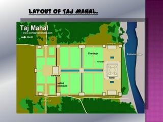 Layout of Taj Mahal.
 