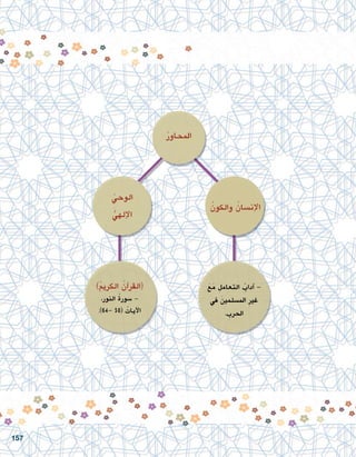 ُ‫ر‬‫املحاو‬
ُ‫والكون‬ ُ‫إن�سان‬‫ل‬‫ا‬
)ُ‫مي‬‫الكر‬ ُ‫آن‬�‫(القر‬
،ِ‫ر‬‫النو‬ ُ‫ة‬‫�سور‬ -
.)64- 58( ُ‫آيات‬‫ل‬‫ا‬
َ‫ع‬َ‫م‬ ِ‫التعامل‬ ُ‫آداب‬� -
‫يف‬ َ‫ني‬‫امل�سلم‬ ِ‫ري‬‫غ‬
. ِ‫احلرب‬
ُ‫الوحي‬
ُّ‫إلهي‬‫ل‬‫ا‬
157
 