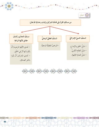 49
:‫تعاىل‬ ِ‫هلل‬‫ا‬ ِ‫ة‬ّ‫وحداني‬ ِ‫إثبات‬�‫و‬ َ‫ني‬‫امل�رشك‬ ِ‫ة‬ّ‫حماج‬ ‫يف‬ ِ‫آن‬�‫القر‬ ِ‫م�سالك‬ ‫من‬
ُّ‫إدراكي‬‫ال‬ ُّ‫احل�سي‬ ُ‫امل�سلك‬ُّ‫ين‬‫الربها‬ ُّ‫العقلي‬ ُ‫امل�سلك‬
ُ‫وك�شف‬ ‫ي‬ّ‫د‬‫التح‬ ُ‫م�سلك‬
ِ‫ة‬‫الزائف‬ ِ‫ة‬‫آله‬‫ال‬ ِ‫حقائق‬
. ِ‫إبداع‬‫ل‬‫وا‬ ِ‫اخللق‬ ُ‫دليل‬ -
.ِّ‫ين‬‫الكو‬ ِ‫النظام‬ ُ‫دليل‬ -
.ِ‫ة‬ّ‫إلهي‬‫ل‬‫ا‬ ِ‫العناية‬ ُ‫دليل‬ -
.ُ‫ة‬ّ‫البدهي‬ ُ‫ة‬ّ‫العقلي‬ ُ‫ني‬‫-الرباه‬
ْ‫ن‬َ‫أ‬� ِ‫املزعومة‬ ِ‫آلهة‬‫ل‬‫ا‬ ‫حتدي‬ -
. ِ‫ق‬ْ‫ل‬‫اخل‬ ‫يف‬ ٌ‫أثر‬� ‫لها‬ َ‫يكون‬
‫أتوا‬�‫ي‬ ْ‫ن‬َ‫أ‬� َ‫ني‬‫امل�رشك‬ ‫حتدي‬ -
. ِ‫ال�صادق‬ ِ‫رب‬‫باخل‬
:ُ‫ر‬َّ‫ك‬َ‫ذ‬َ‫ت‬‫أ‬�
 