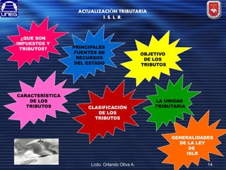 ACTUALIZACIÓN TRIBUTARIA
I. S. L. R.

¿QUE SON
IMPUESTOS Y
TRIBUTOS?

CARACTERÍSTICA
DE LOS
TRIBUTOS

PRINCIPALES
FUENTES DE
RECURSOS
DEL ESTADO

CLASIFICACIÓN
DE LOS
TRIBUTOS

OBJETIVO
DE LOS
TRIBUTOS

LA UNIDAD
TRIBUTARIA

GENERALIDADES
DE LA LEY
DE
ISLR
Lcdo. Orlando Oliva A.

14

 