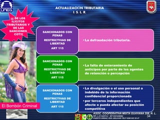 ACTUALIZACIÓN TRIBUTARIA
I. S. L. R.
¡¡¡ DE LOS
ILÍCITOS
TRIBUTARIOS Y
DE LAS
SANCIONES
COT!!!

SANCIONADOS CON
PENAS
RESTRICTIVAS DE
LIBERTAD

• La defraudación tributaria.

ART 115

SANCIONADOS CON
PENAS
RESTRICTIVAS DE
LIBERTAD

• La falta de enteramiento de
anticipos por parte de los agentes
de retención o percepción

ART 115

SANCIONADOS CON
PENAS
RESTRICTIVAS DE
LIBERTAD

El Bombón Criminal

ART 115

• La divulgación o el uso personal o
indebido de la información
confidencial proporcionada
• por terceros independientes que
afecte o pueda afectar su posición
competitiva
ASOC. COOPERATIVA MIXTA GUAYANA 358, R. L.
RIF J--31144572-2 NIT 0331439584
PUERTO ORDAZ, EDO. BOLIVAR TELF 0286 923 55 47

34

 