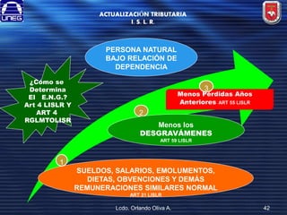 ACTUALIZACIÓN TRIBUTARIA
I. S. L. R.

PERSONA NATURAL
BAJO RELACIÓN DE
DEPENDENCIA
¿Cómo se
Determina
El E.N.G.?
Art 4 LISLR Y
ART 4
RGLMTOLISR

3

Menos Pérdidas Años
Anteriores ART 55 LISLR

2
Menos los
DESGRAVÁMENES
ART 59 LISLR

1
SUELDOS, SALARIOS, EMOLUMENTOS,
DIETAS, OBVENCIONES Y DEMÁS
REMUNERACIONES SIMILARES NORMAL
ART 31 LISLR

Lcdo. Orlando Oliva A.

42

 