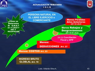 ACTUALIZACIÓN TRIBUTARIA
I. S. L. R.

¿Cómo se
Determina
El E.N.G.?

PERSONA NATURAL EN
EL LIBRE EJERCICIO o
COMERCIANTE

Menos Pérdidas
Años Anteriores
ART 55 LISLR

Menos Rebajas y
Desgravámenes

Art 4 LISLR Y
ART 4
RGLMTOLISR

ART 56-59 LISLR

Menos:

(+) (-) Conciliación
Fiscal y APIF

DEDUCCIONES
Menos: COSTOS

Art. 27

Art. 23

INGRESO BRUTO
GLOBLAL Art. 16
Lcdo. Orlando Oliva A.

43

 