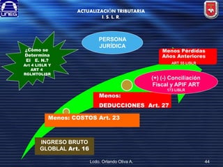 ACTUALIZACIÓN TRIBUTARIA
I. S. L. R.

¿Cómo se
Determina
El E. N.?

PERSONA
JURÍDICA

Menos Pérdidas
Años Anteriores
ART 55 LISLR

Art 4 LISLR Y
ART 4
RGLMTOLISR

(+) (-) Conciliación
Fiscal y APIF ART
Menos:

173 LISLR

DEDUCCIONES Art. 27
Menos: COSTOS Art. 23

INGRESO BRUTO
GLOBLAL Art. 16
Lcdo. Orlando Oliva A.

44

 