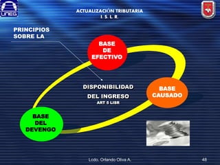 ACTUALIZACIÓN TRIBUTARIA
I. S. L. R.

PRINCIPIOS
SOBRE LA
BASE
DE
EFECTIVO

DISPONIBILIDAD
DEL INGRESO

BASE
CAUSADO

ART 5 LISR

BASE
DEL
DEVENGO

Lcdo. Orlando Oliva A.

48

 