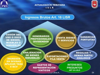 ACTUALIZACIÓN TRIBUTARIA
I. S. L. R.

Ingresos Brutos Art. 16 LISR

CESION DEL
USO O GOCE
DE BIENES,
MUEBLES O
INMUEBLES

INGRESOS
EN DIVISAS
APLICAR TASA
X BCV

HONORARIOS
PROFESIONALES
DIVIDENDOS

ENAJENACION
DE BIENES
INMUEBLES

VENTA BIENES
Y SERVICIOS

EXPORTACIONES
P/LA VENTA

GASTOS DE
REPRESENTACIÓN
VIATICOS
Lcdo. Orlando Oliva A.

GANANCIAS
FORTUITAS

REGALIAS Y
DEMAS PARTIC
ANALOGAS

INTERESES
PRESUNTOS
ART 20 LISLR

54

 