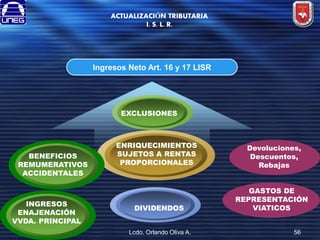 ACTUALIZACIÓN TRIBUTARIA
I. S. L. R.

Ingresos Neto Art. 16 y 17 LISR

EXCLUSIONES

BENEFICIOS
REMUMERATIVOS
ACCIDENTALES

INGRESOS
ENAJENACIÓN
VVDA. PRINCIPAL

ENRIQUECIMIENTOS
SUJETOS A RENTAS
PROPORCIONALES

DIVIDENDOS

Lcdo. Orlando Oliva A.

Devoluciones,
Descuentos,
Rebajas

GASTOS DE
REPRESENTACIÓN
VIATICOS

56

 