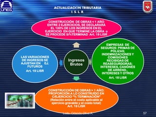 ACTUALIZACIÓN TRIBUTARIA
I. S. L. R.
CONSTRUCCIÓN DE OBRAS < 1 AÑO
ENTRE 2 EJERCICIOS, SE DECLARARÁ
EL 100% DE LOS INGRESOS EN EL
EJERCICIO EN QUE TERMINE LA OBRA o
SE PROCEDE S/%TERMINAD Art. 19 LISR

LAS VARIACIONES
DE INGRESOS SE
AJUSTAN EN EJ.
FUTUROS
Art. 19 LISR

Ingresos
Brutos

EMPRESAS DE
SEGUROS: PRIMAS DE
PÓLIZAS;
INDEMNIZACIONES Y
COMISIONES
RECIBIDAS DE
REASEGURDORAS;
INTERESES, CANÓNES
DE ARREND.,
INTERESES Y OTROS
Art. 18 LISR

CONSTRUCCIÓN DE OBRAS > 1 AÑO:
PROPORCIÓN A LO CONSTRUÍDO EN
C/EJERCICIO “% TERMINACIÓN”
(Relación entre el costo aplicable al
ejercicio gravable y el costo total)
Art. 19 LISR
Lcdo. Orlando Oliva A.

57

 