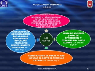 ACTUALIZACIÓN TRIBUTARIA
I. S. L. R.

CONSTRUCCIÓN
DE OBRAS < 1 AÑO REALIZADAS
ENTRE 2 EJERCICIOS, SE
DECLARARÁ EL 100% DE LOS
INGRESOS EN EL EJERCICIO EN
QUE TERMINE LA OBRA
Art. 23 LISR Prg. 5º
ASEGURADORAS
INDEMNIZACIONES
PAG.+POLIZAS
VENC+PRIMAS
DEVUELTAS
+PRIMAS PAG
REASEG+SINIESTR
OS PAGADOS Art. 23
LISR Prgfo 6º

LOS
COSTOS

VENTA DE ACCIONES
( PROV DE
DIVIDENDOS) Y
OTRAS NO HAY COSTO
ALGUNO Art. 23 LISR
Prgfo 4º

CONSTRUCCIÓN DE OBRAS <1 AÑO
IMPUTAR EL COSTO AL TERMINAR
LA OBRA Art. 19 LISR Prg. 5º

Lcdo. Orlando Oliva A.

63

 