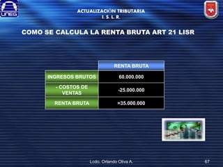 ACTUALIZACIÓN TRIBUTARIA
I. S. L. R.

COMO SE CALCULA LA RENTA BRUTA ART 21 LISR

RENTA BRUTA
INGRESOS BRUTOS

60.000.000

- COSTOS DE
VENTAS

-25.000.000

RENTA BRUTA

=35.000.000

Lcdo. Orlando Oliva A.

67

 