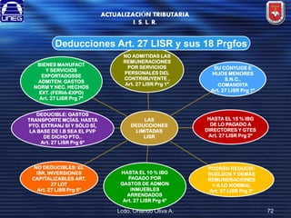 ACTUALIZACIÓN TRIBUTARIA
I. S. L. R.

Deducciones Art. 27 LISR y sus 18 Prgfos
BIENES MANUFACT
Y SERVICIOS
EXPORTADOSSE
ADMITEN: GASTOS
NORM Y NEC. HECHOS
EXT. (FERIA-EXPO)
Art. 27 LISR Prg 7º
DEDUCIBLE: GASTOS
TRANSPORTE MCÍAS. HASTA
PTO. EXTRANJ SÍ Y SÓLO SÍ,
LA BASE DE I.B SEA EL PVP
DE DICHO PTO..
Art. 27 LISR Prg 6º

NO DEDUCIBLES: EL
ISR, INVERSIONES
CAPITALIZABLES ART.
27 LOT
Art. 27 LISR Prg 5º

NO ADMITIDAS LAS
REMUNERACIONES
POR SERVICIOS
PERSONALES DEL
CONTRIBUYENTE ,
Art. 27 LISR Prg 1º

LAS
DEDUCCIONES
LIMITADAS
LISR

HASTA EL 10 % IBG
PAGADO POR
GASTOS DE ADMON
INMUEBLES
ARRENDADOS
Art. 27 LISR Prg 4º

Lcdo. Orlando Oliva A.

SU CÓNYUGE E
HIJOS MENORES
S.N.C.,
COMANDITA
Art. 27 LISR Prg 1º

HASTA EL 15 % IBG
DE LO PAGADO A
DIRECTORES Y GTES
Art. 27 LISR Prg 2º

PODRÁN REDUCIR:
SUELDOS Y DEMÁS
REMUNERACIONES
> A LO NORMAL
Art. 27 LISR Prg 3º

72

 