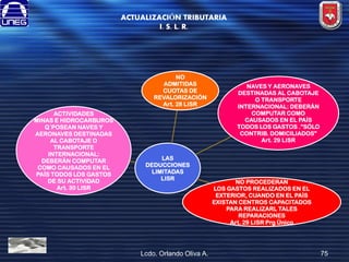ACTUALIZACIÓN TRIBUTARIA
I. S. L. R.

NO
ADMITIDAS
CUOTAS DE
REVALORIZACIÓN
Art. 28 LISR
ACTIVIDADES
MINAS E HIDROCARBUROS
Q´POSEAN NAVES Y
AERONAVES DESTINADAS
AL CABOTAJE O
TRANSPORTE
INTERNACIONAL:
DEBERÁN COMPUTAR
COMO CAUSADOS EN EL
PAÍS TODOS LOS GASTOS
DE SU ACTIVIDAD
Art. 30 LISR

LAS
DEDUCCIONES
LIMITADAS
LISR

Lcdo. Orlando Oliva A.

NAVES Y AERONAVES
DESTINADAS AL CABOTAJE
O TRANSPORTE
INTERNACIONAL: DEBERÁN
COMPUTAR COMO
CAUSADOS EN EL PAÍS
TODOS LOS GASTOS .”SÓLO
CONTRIB. DOMICILIADOS”
Art. 29 LISR

NO PROCEDERAN
LOS GASTOS REALIZADOS EN EL
EXTERIOR, CUANDO EN EL PAÍS
EXISTAN CENTROS CAPACITADOS
PARA REALIZARL TALES
REPARACIONES
Art. 29 LISR Prg Único

75

 