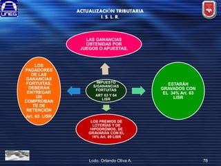 ACTUALIZACIÓN TRIBUTARIA
I. S. L. R.

LAS GANANCIAS
OBTENIDAS POR
JUEGOS O APUESTAS,

LOS
PAGADORES
DE LAS
GANANCIAS
FORTUITAS,
DEBERÁN
ENTREGAR
UN
COMPROBAN
TE DE
RETENCIÓN
Art. 65 LISR

IMPUESTO
S/GANANCIAS
FORTUITAS
ART 63 Y 64
LISR

ESTARÁN
GRAVADOS CON
EL 34% Art. 63
LISR

LOS PREMIOS DE
LOTERÍAS Y DE
HIPODRÓMOS, SE
GRAVARÁN CON EL
16% Art. 69 LISR

Lcdo. Orlando Oliva A.

78

 