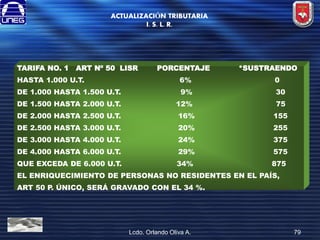 ACTUALIZACIÓN TRIBUTARIA
I. S. L. R.

TARIFA NO. 1

ART Nº 50 LISR

PORCENTAJE

*SUSTRAENDO

HASTA 1.000 U.T.

6%

0

DE 1.000 HASTA 1.500 U.T.

9%

30

DE 1.500 HASTA 2.000 U.T.

12%

75

DE 2.000 HASTA 2.500 U.T.

16%

155

DE 2.500 HASTA 3.000 U.T.

20%

255

DE 3.000 HASTA 4.000 U.T.

24%

375

DE 4.000 HASTA 6.000 U.T.

29%

575

QUE EXCEDA DE 6.000 U.T.

34%

875

EL ENRIQUECIMIENTO DE PERSONAS NO RESIDENTES EN EL PAÍS,
ART 50 P. ÚNICO, SERÁ GRAVADO CON EL 34 %.

Lcdo. Orlando Oliva A.

79

 