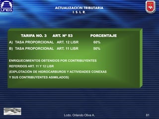 ACTUALIZACIÓN TRIBUTARIA
I. S. L. R.

TARIFA NO. 3

ART. Nº 53

PORCENTAJE

A) TASA PROPORCIONAL ART. 12 LISR

60%

B) TASA PROPORCIONAL ART. 11 LISR

50%

ENRIQUECIMIENTOS OBTENIDOS POR CONTRIBUYENTES
REFERIDOS ART. 11 Y 12 LISR
(EXPLOTACIÓN DE HIDROCARBUROS Y ACTIVIDADES CONEXAS
Y SUS CONTRIBUYENTES ASIMILADOS)

Lcdo. Orlando Oliva A.

81

 