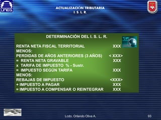 ACTUALIZACIÓN TRIBUTARIA
I. S. L. R.

DETERMINACIÓN DEL I. S. L. R.
RENTA NETA FISCAL TERRITORIAL
MENOS:
PERDIDAS DE AÑOS ANTERIORES (3 AÑOS)
= RENTA NETA GRAVABLE
x TARIFA DE IMPUESTO % - Sustr.
= IMPUESTO SEGÚN TARIFA
MENOS:
REBAJAS DE IMPUESTO
+ IMPUESTO A PAGAR
= IMPUESTO A COMPENSAR O REINTEGRAR

Lcdo. Orlando Oliva A.

XXX
< XXX>
XXX
XXX
<XXX>
XXX
XXX

93

 