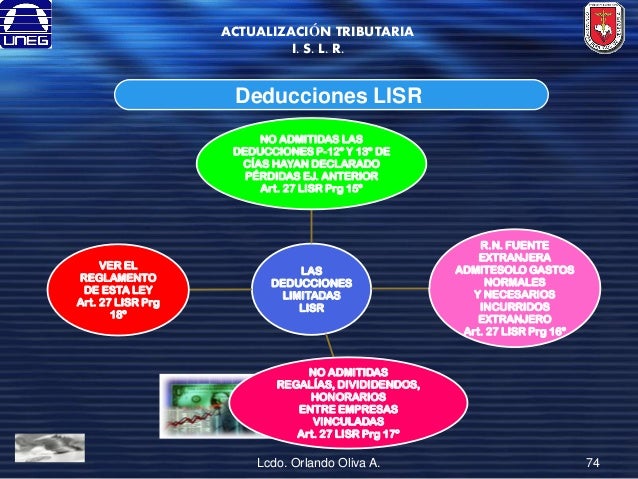 Islr 2013 p envio