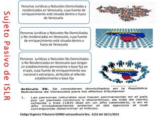 Personas Jurídicas y Naturales Domiciliadas y
residenciadas en Venezuela, cuya fuente de
enriquecimiento esté situada dentro o fuera
de Venezuela
Personas Jurídicas y Naturales No Domiciliadas
y No residenciadas en Venezuela, cuya fuente
de enriquecimiento esté situada dentro o
fuera de Venezuela
Personas Jurídicas o Naturales No Domiciliadas
o No Residenciadas en Venezuela que tengan
un establecimiento permanente o base fija en
el país, cuya fuente de enriquecimiento sea
nacional o extranjera, atribuible al referido
establecimiento o base fija
SujetoPasivodeISLR
Código Orgánico Tributario GORBV extraordinaria Nro. 6152 del 18/11/2014
 